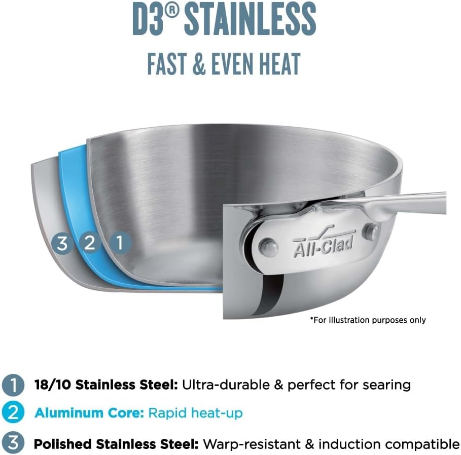 (⭐⭐ HOT SALE NOW)  Stainless Steel Pan